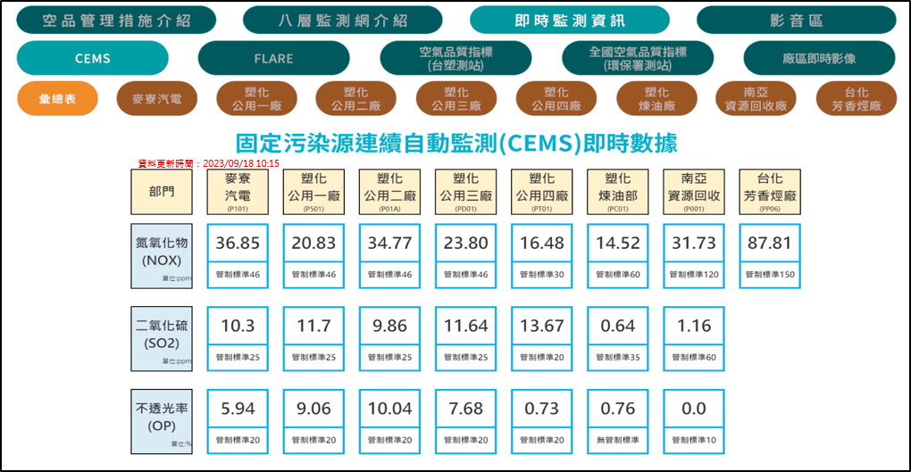 03-固定污染源連續自動即時監測資訊畫面.png