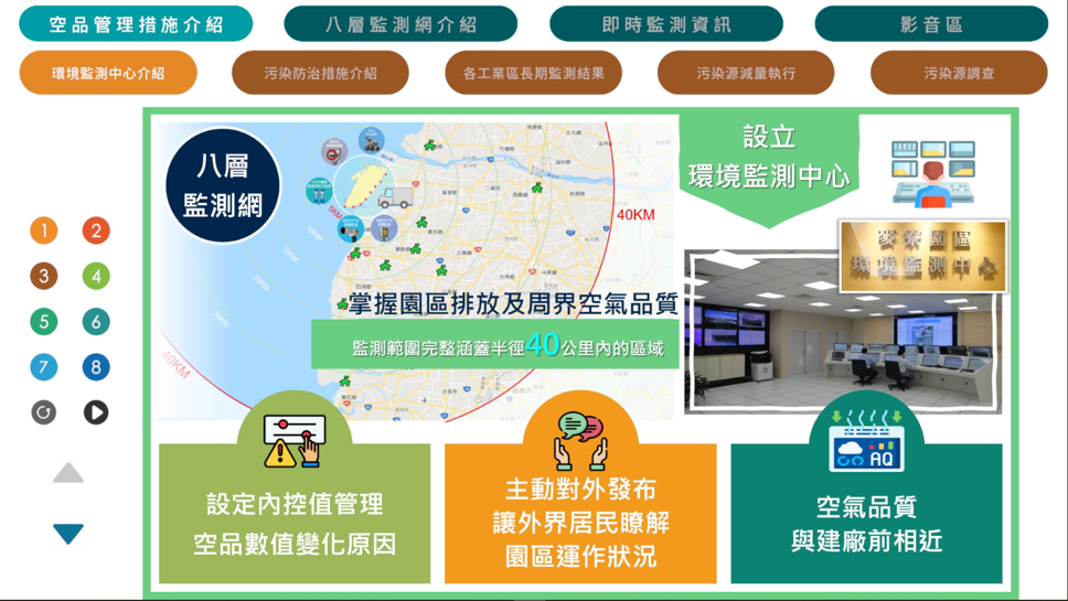 04-空品管理措施之八層監測網介紹.png