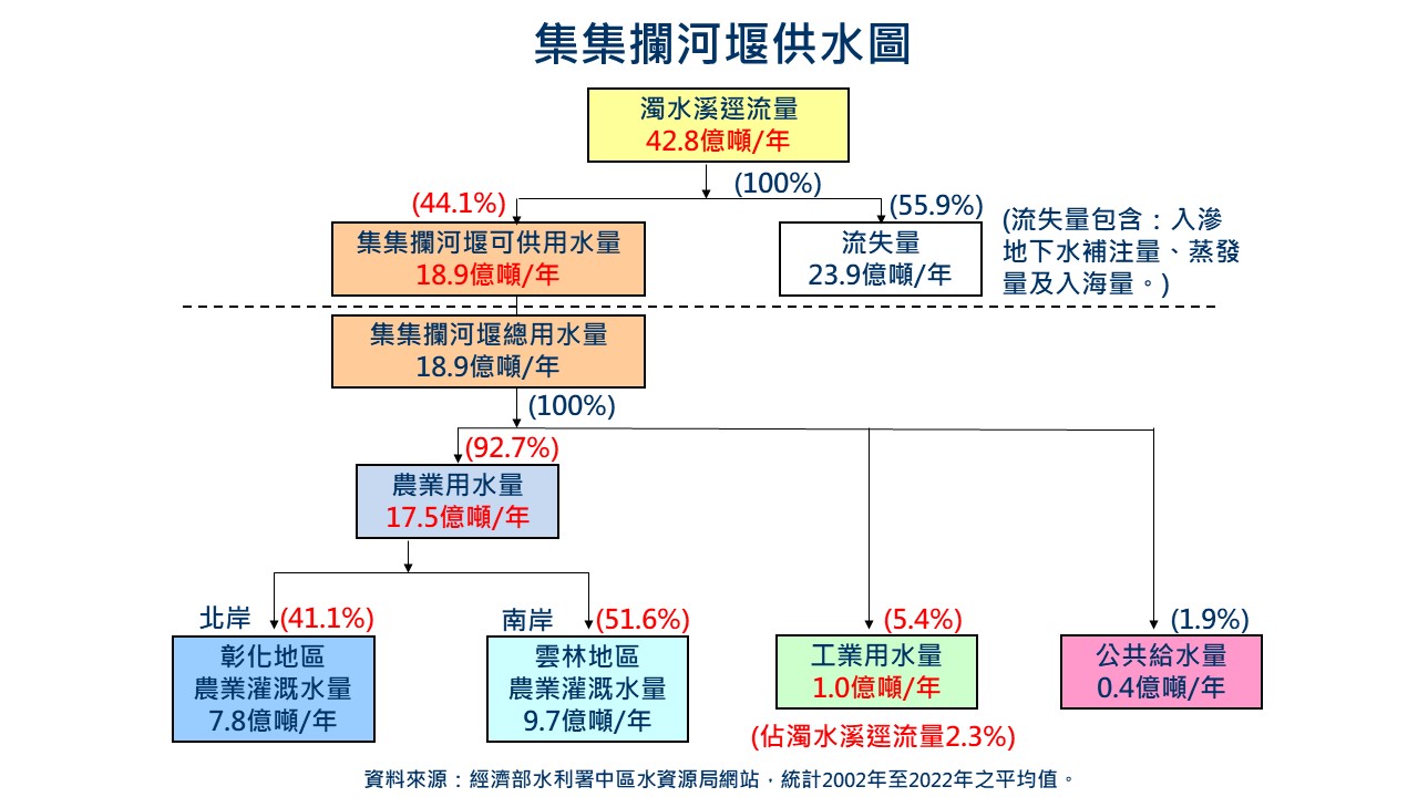 06-集集攔河堰供水圖.jpg