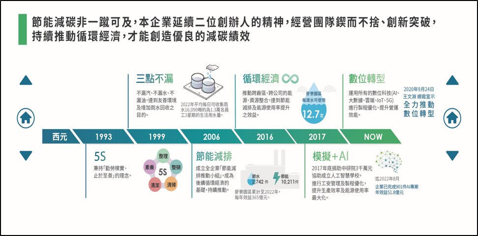11-循環經濟發展策略及歷程.jpg