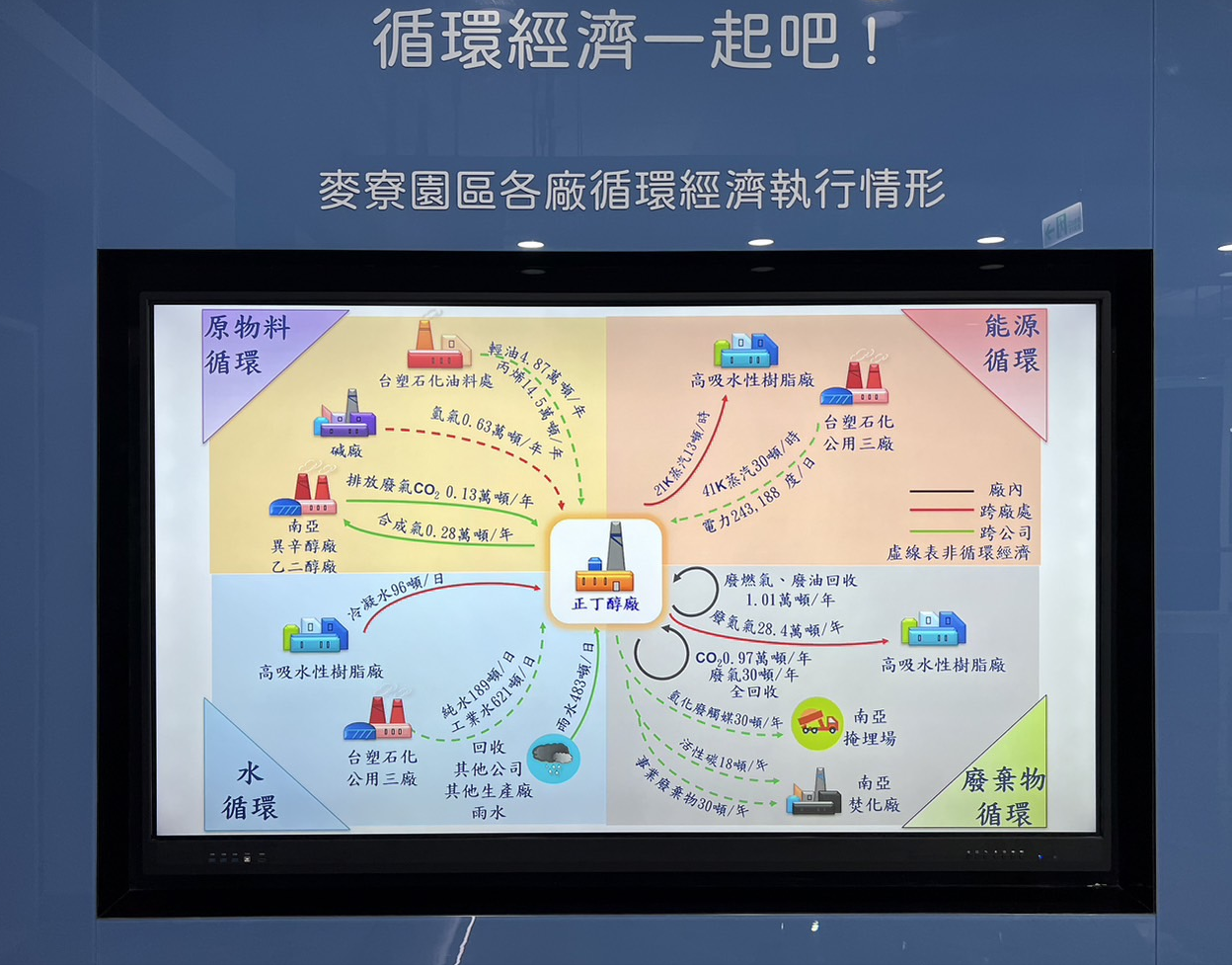 12-正丁醇廠循環經濟案例.png