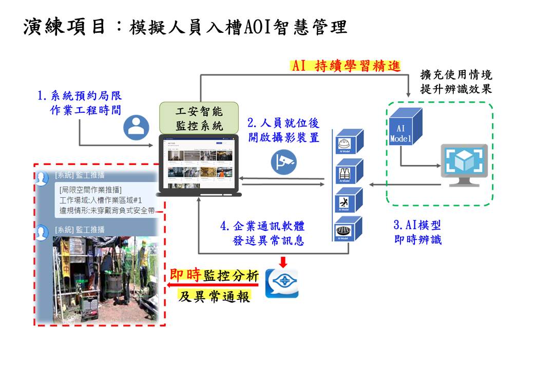 7_局限空間作業安全管理動態觀摩活動(1).jpg