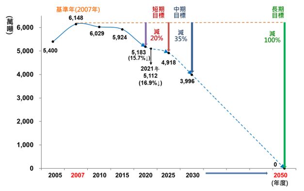 圖3、台塑企業短中長期減碳目標.JPG