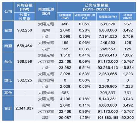 圖8、台塑正丁醇廠循環經濟整合情形.JPG