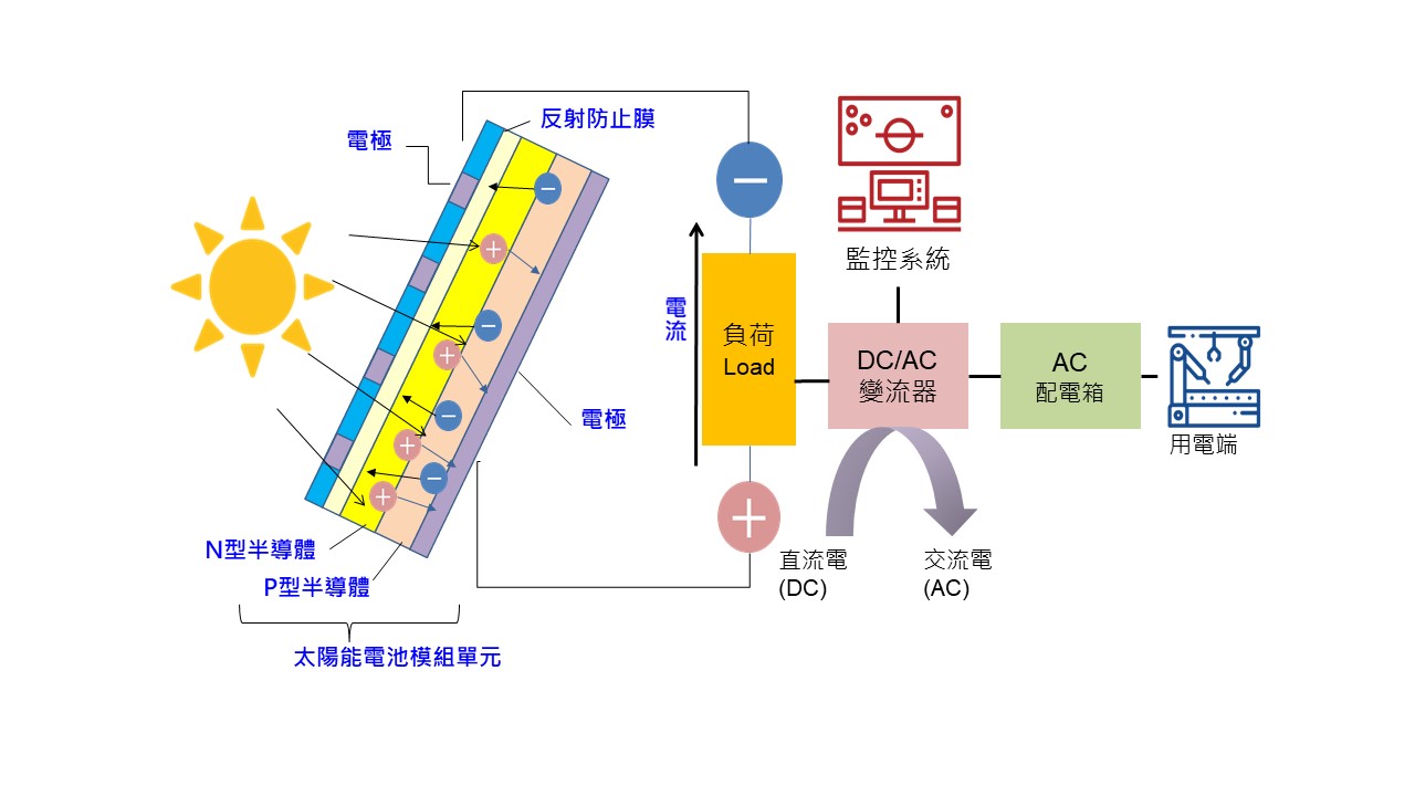 投影片1.JPG