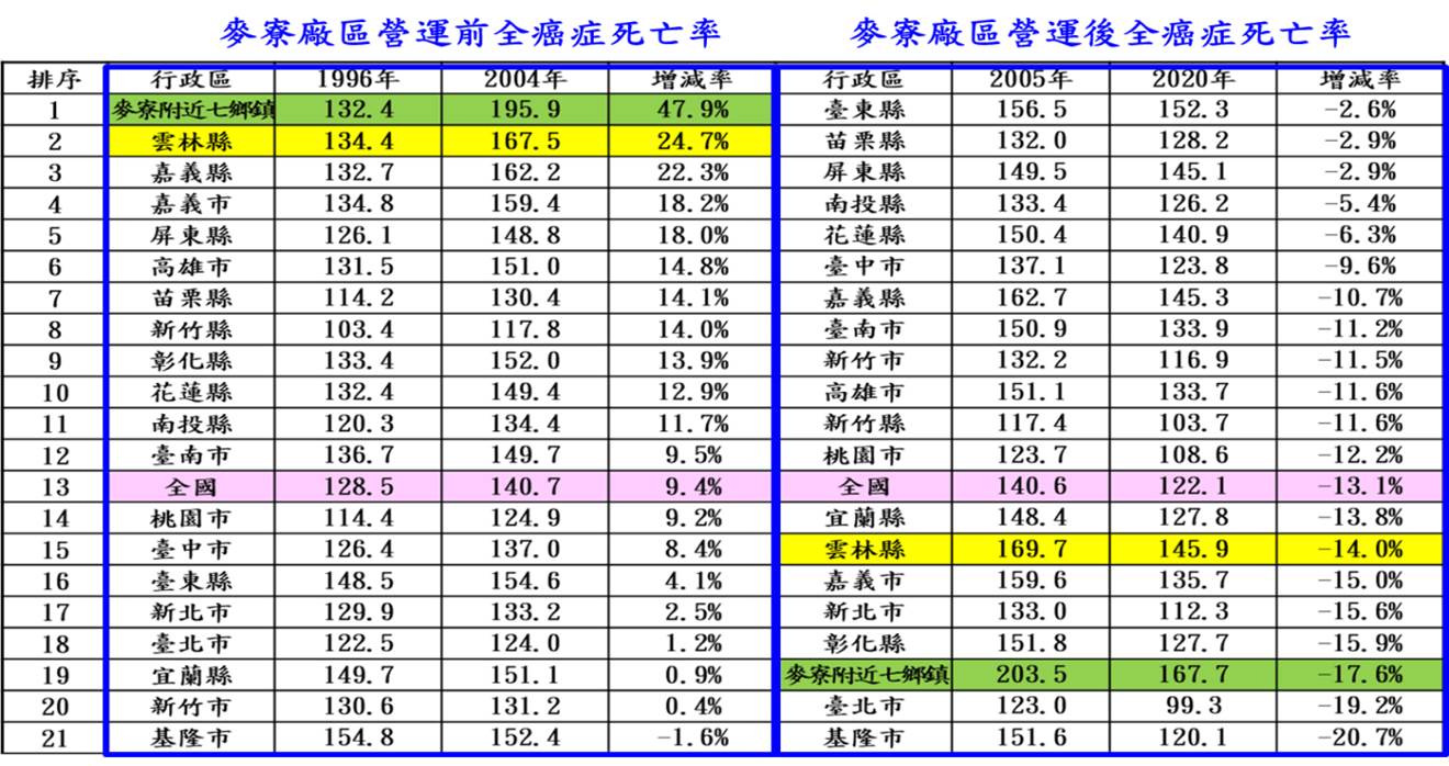 表一.jpg