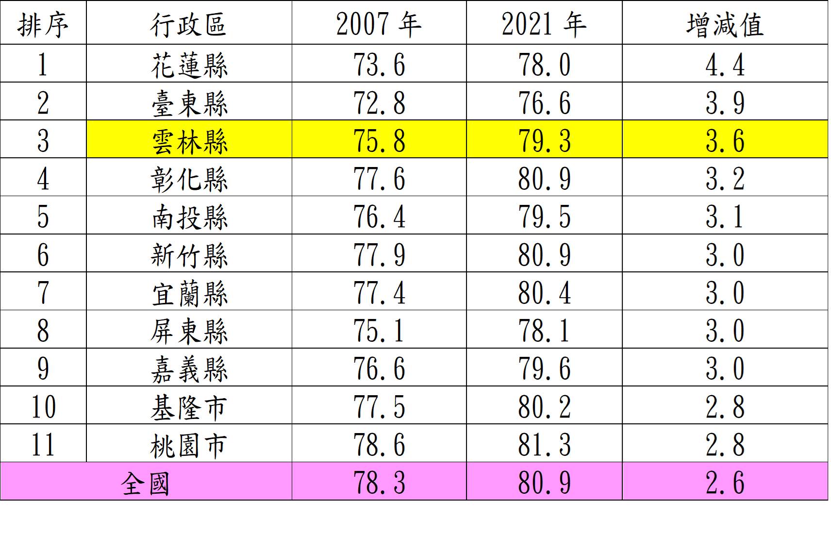 表二.jpg