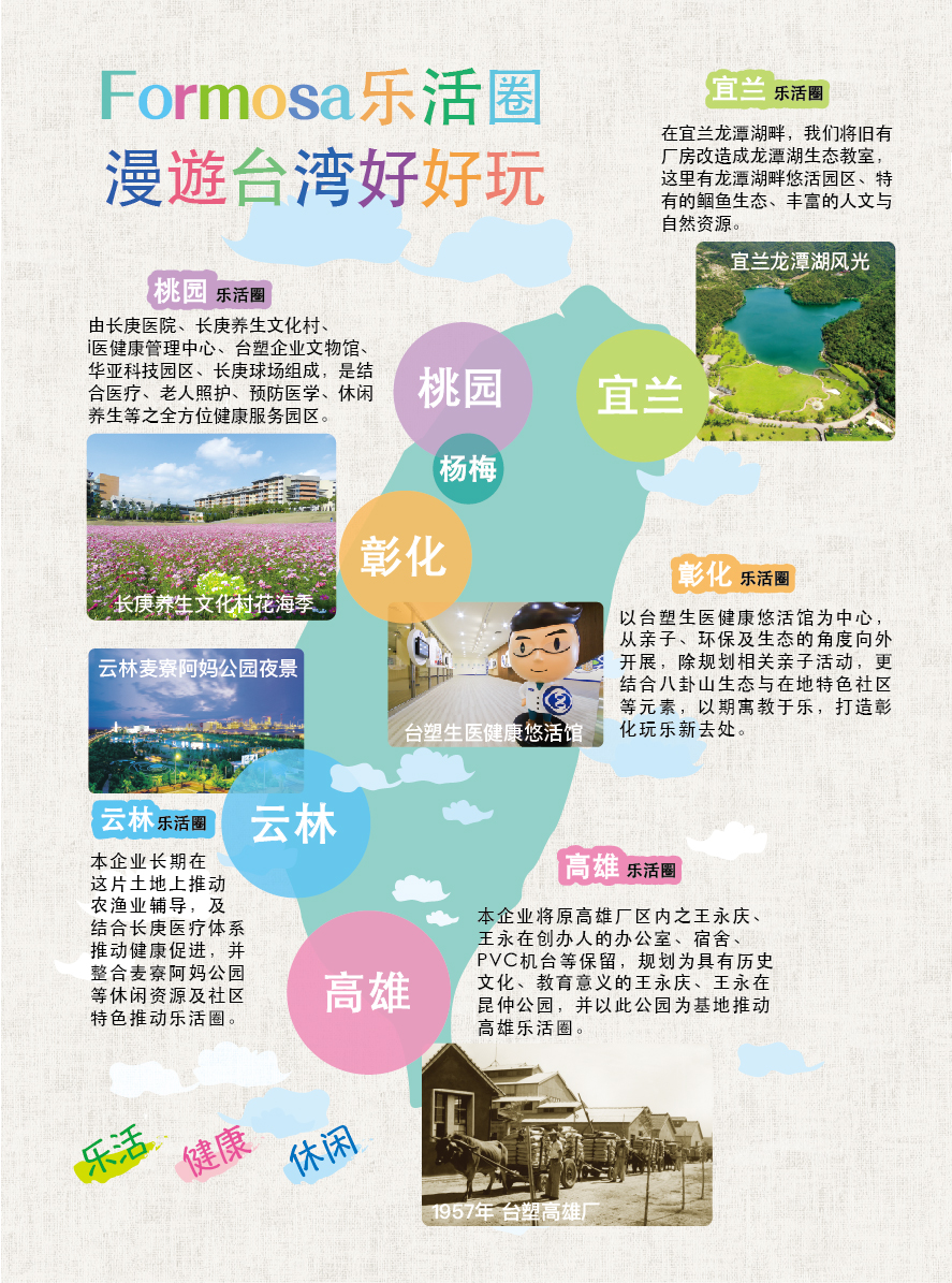 台塑企業雜誌廣告＿台塑樂活圈簡體.jpg