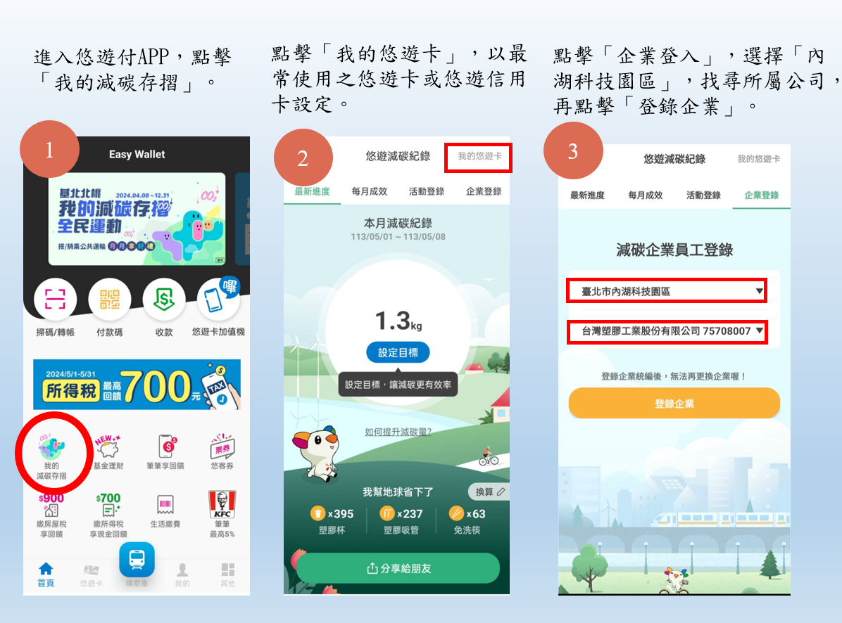 圖一、自「悠遊付APP」參加「我的減碳存摺」活動之操作步驟.png